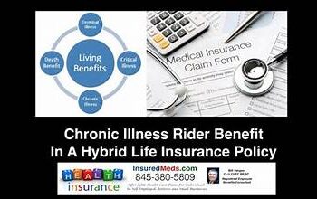 Life insurance with chronic illness riders: A Comprehensive Guide