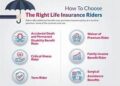 Life insurance with chronic illness riders: A Comprehensive Guide