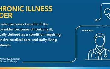 Life insurance with chronic illness riders: A Comprehensive Guide