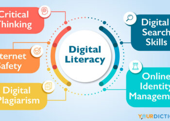 Top-rated life insurance companies in the US: A Comprehensive Guide